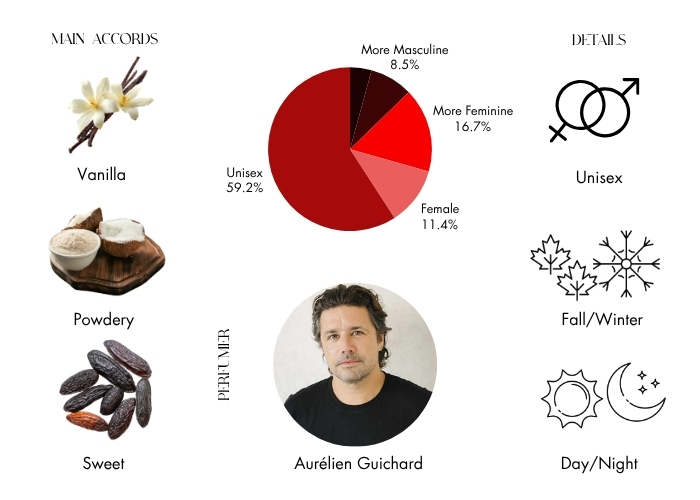 Brand Story Image 1