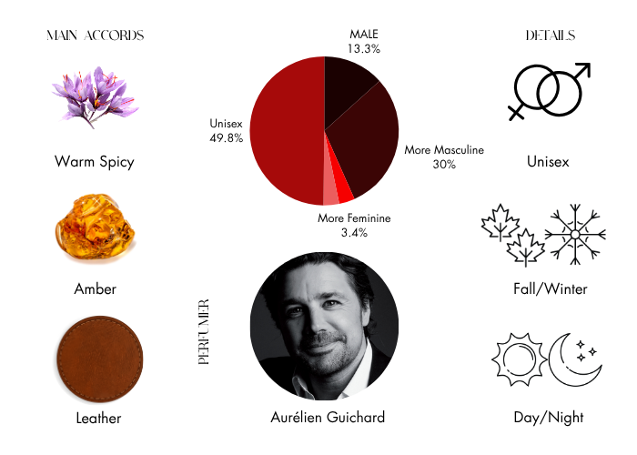 Brand Story Image 1