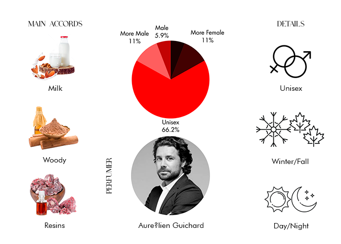 Brand Story Image 1