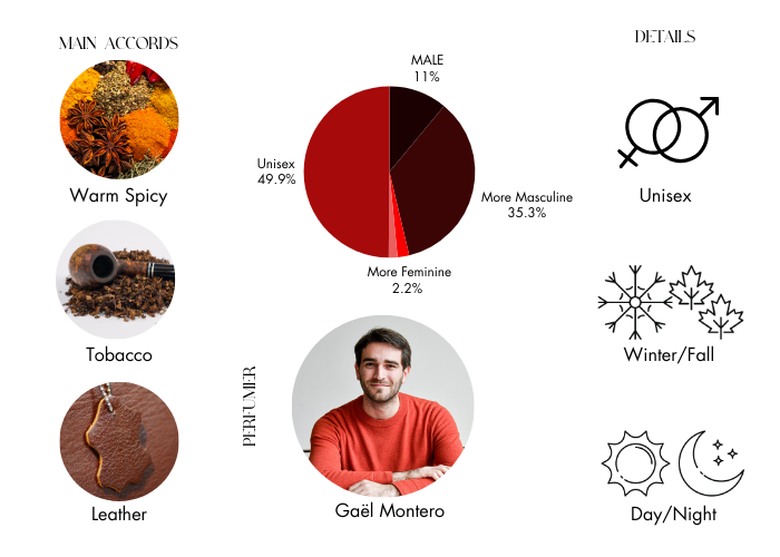 Brand Story Image 1