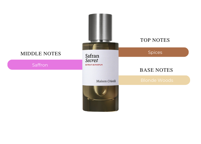 Brand Story Image 2