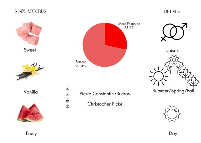 Brand Story Image 1