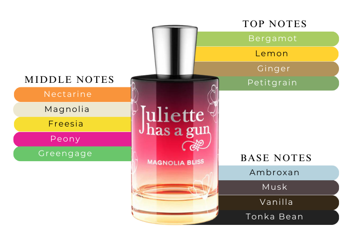 ジュリエットハズアガン　マグノリアブリス　Juliette has a gun Amazon.com: Juliette Has A Gun: MAGNOLIA BLISS EDP 7.5ml
