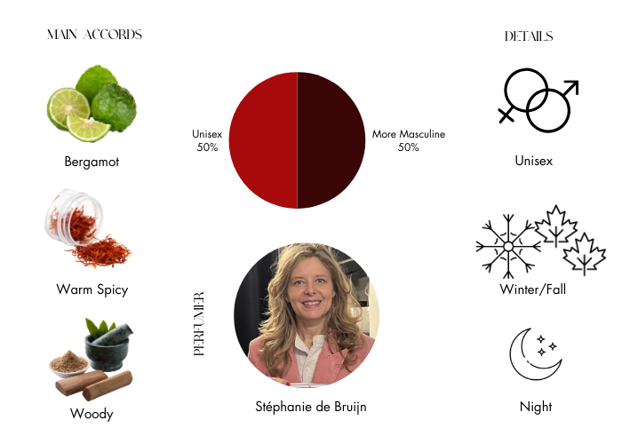 Brand Story Image 1