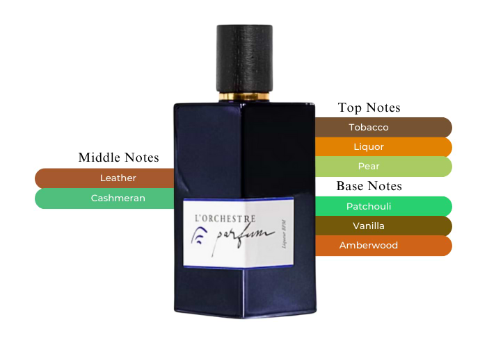 L'Orchestre Parfum Liqueur BPM 3.4 oz/100ml Eau De Parfum Spray