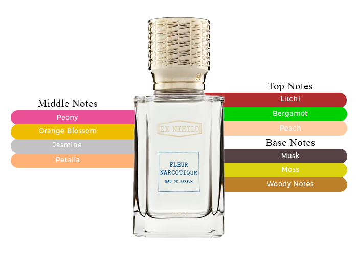 Step into a World of Botanical Bliss-Ex Nihilo Fleur