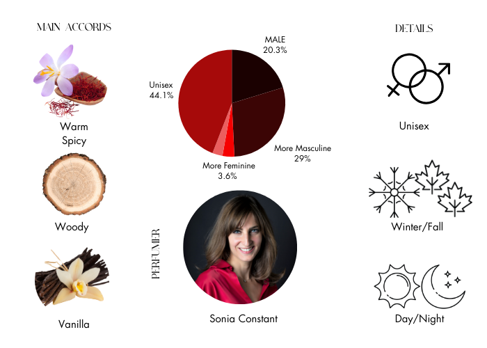 Brand Story Image 1