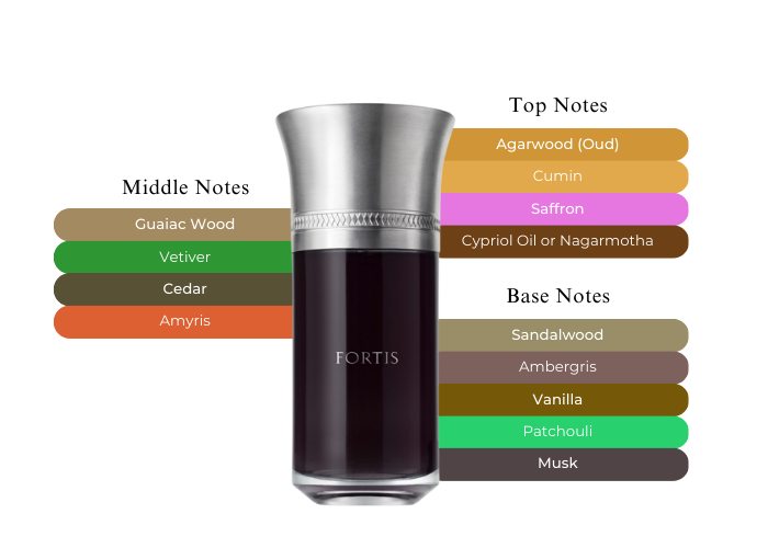 Brand Story Image 2