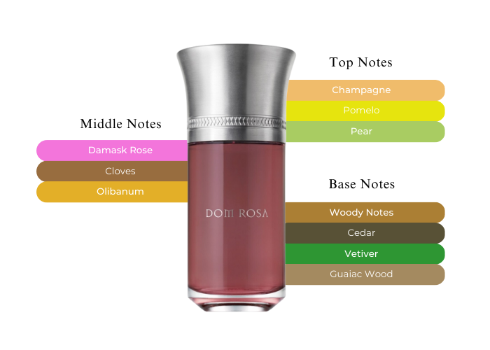 LIQUIDES IMAGINAIRES DOM ROSA ドンローザ DOM50_1_696X598.png?v=1707815289