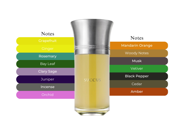 liquides Imaginaires Succus Eau De Parfum Unisex 100ml liquides Imaginaires Succus Eau De Parfum Unisex 100ml