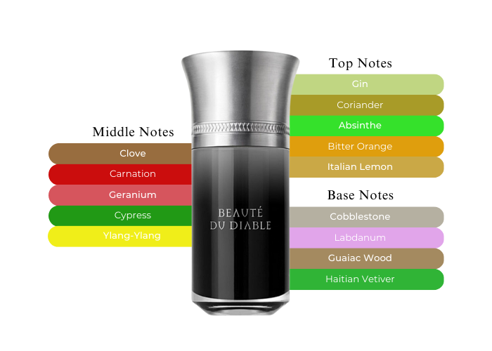 liquides Imaginaires Beaute du Diable Perfume 3.4oz/100ml liquides Imaginaires Beaute du Diable Perfume 3.4oz/100ml