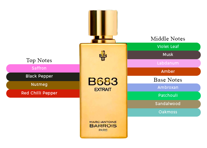 Brand Story Image 2