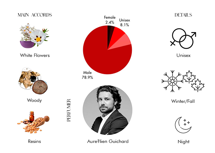 Brand Story Image 1