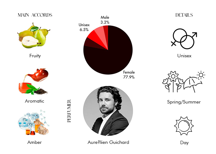 Brand Story Image 1