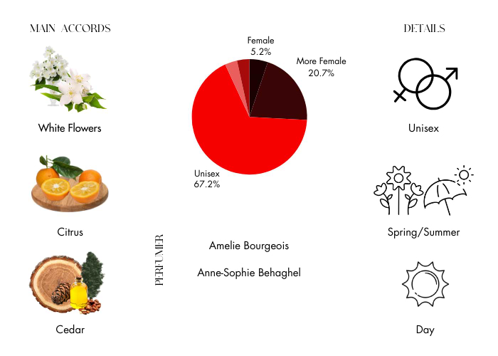 Brand Story Image 1