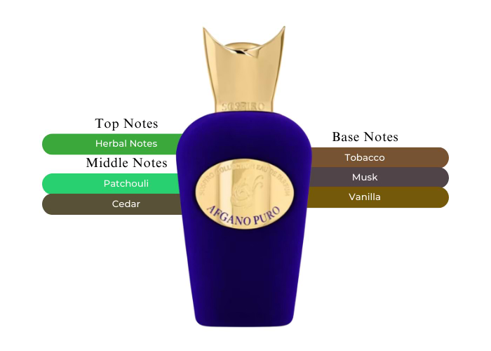 Brand Story Image 2