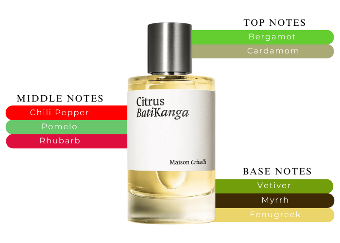 Brand Story Image 2