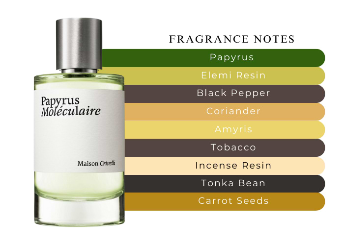 Maison Crivelli Papyrus Moléculaire 香水 MAISON CRIVELLI Papyrus Moleculaire Eau de Parfum | ZGO