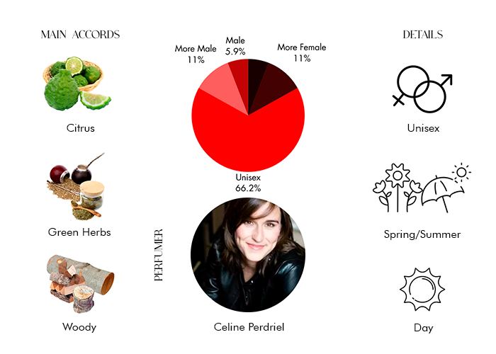 Brand Story Image 1
