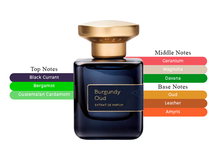 Brand Story Image 2