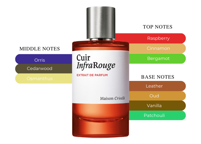 Brand Story Image 2