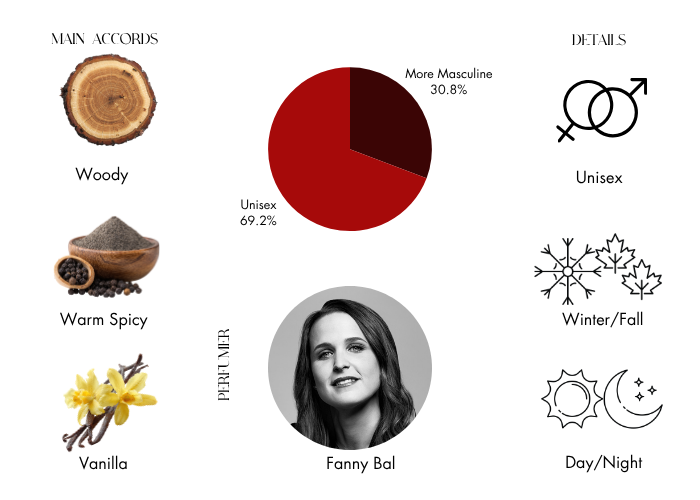 Brand Story Image 1