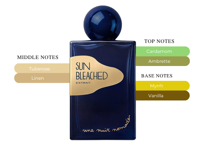 Brand Story Image 2