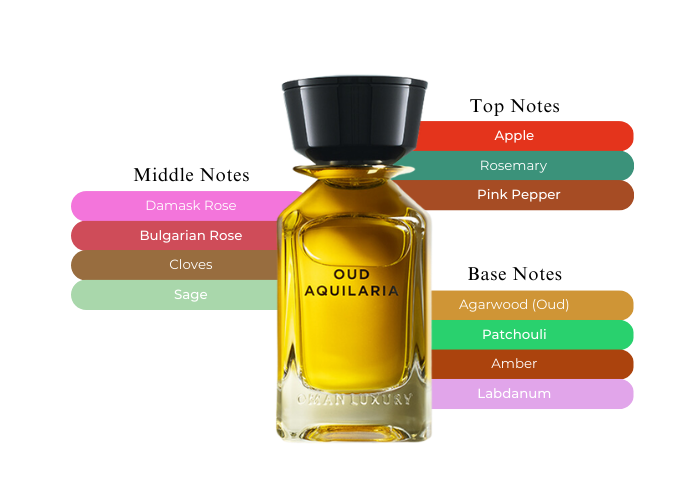 Brand Story Image 2