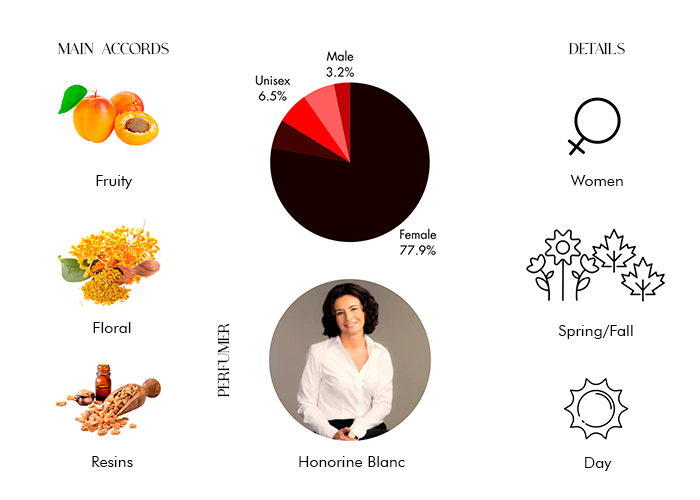 Brand Story Image 1