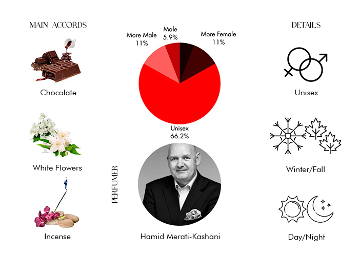 Brand Story Image 1