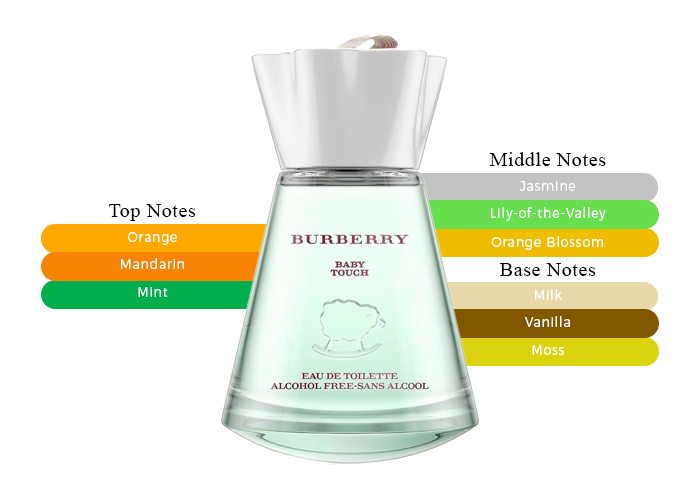 【廃盤】BURBERRY BABY TOUCH 　バーバリーベビータッチ　香水 楽天市場】バーバリー BURBERRY ベビータッチ オードトワレ EDT