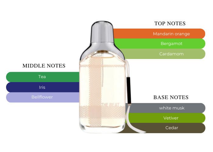 Burberry The Beat For Women EDP