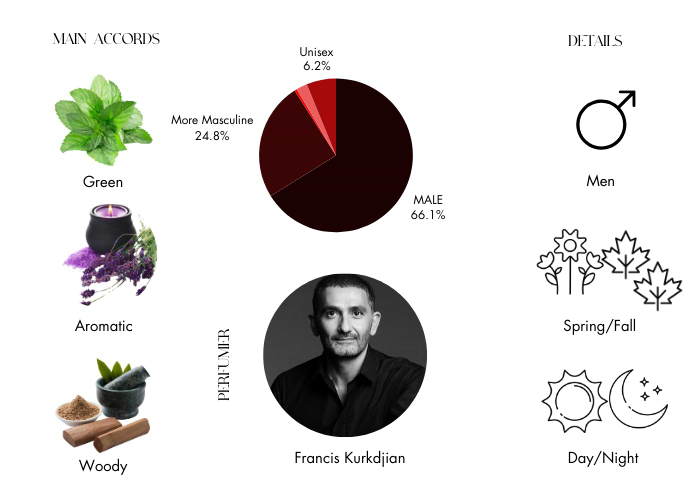 Brand Story Image 1