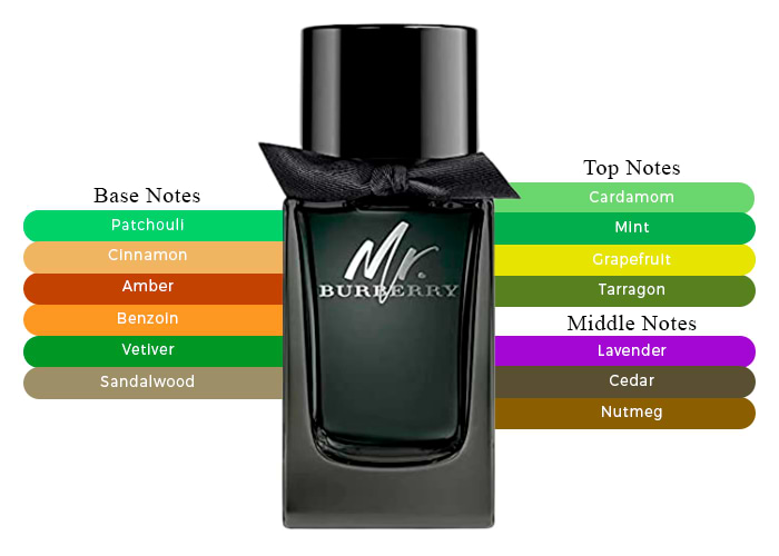 Mr. Burberry オードパルファム 100ml Amazon.com: Burberry Mr. Burberry Eau de Parfum 5 fl oz