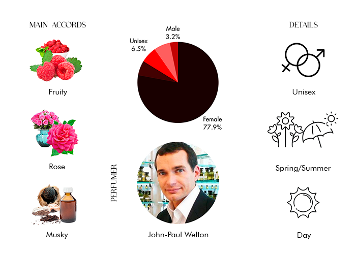Brand Story Image 1