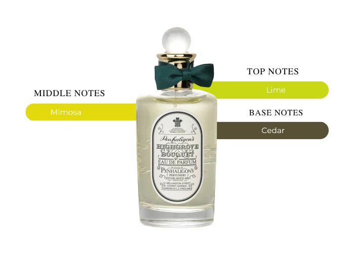 Brand Story Image 2