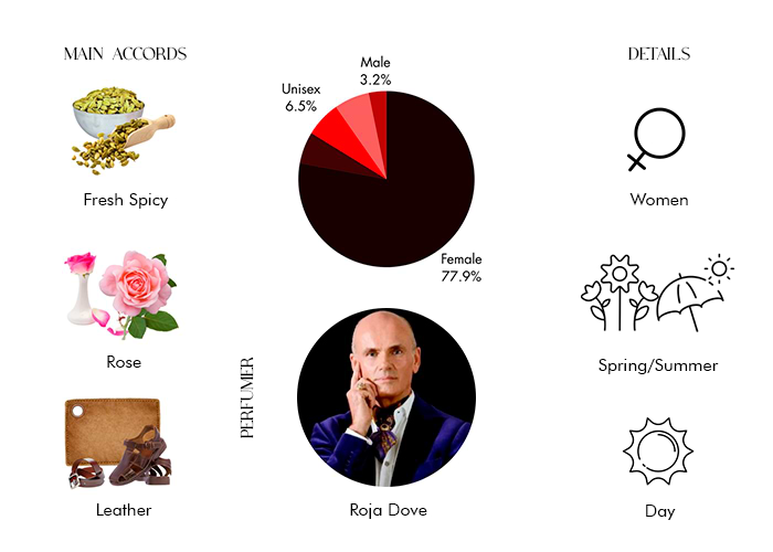 Brand Story Image 1