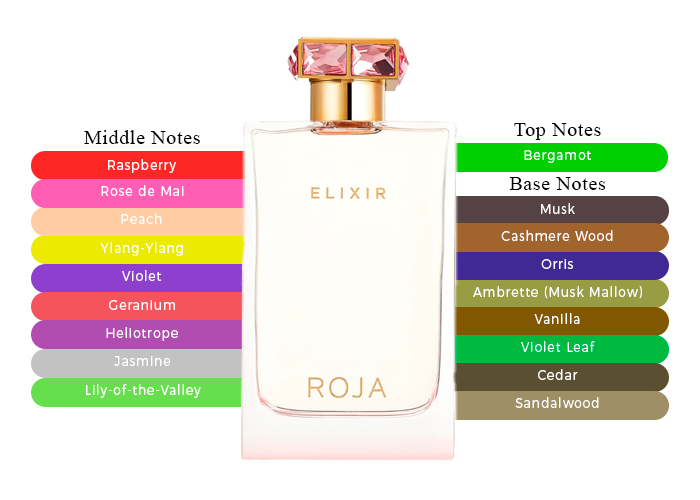 Brand Story Image 2