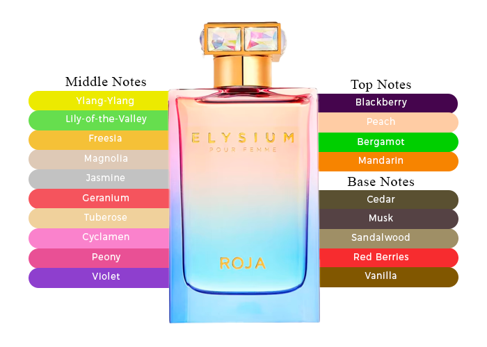 Brand Story Image 2