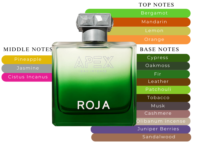 Brand Story Image 2
