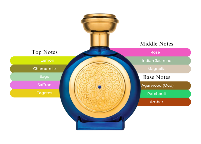 Brand Story Image 2