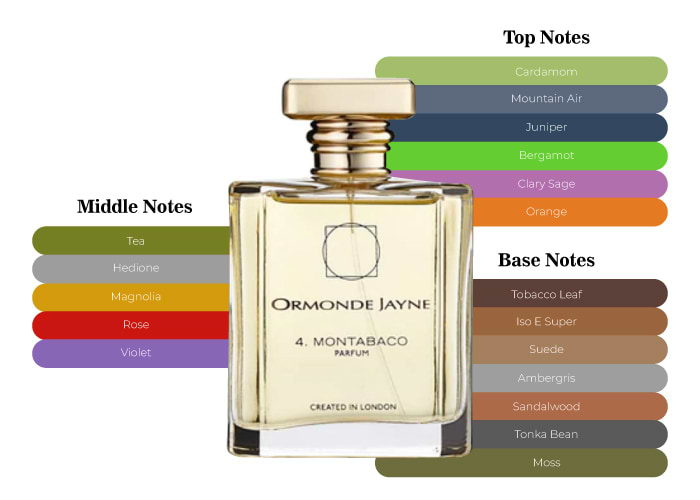 ormonde jayne tobacco Montabaco Intensivo Parfum 88 ml a reflection of who you are and the stories you wish to tell Ormonde Jayne - The Perfume