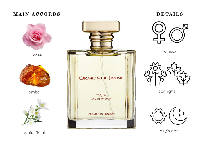 Brand Story Image 1