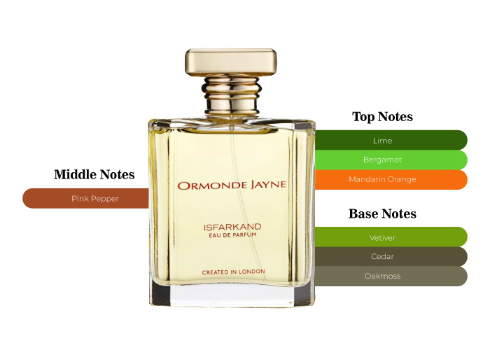 Brand Story Image 2