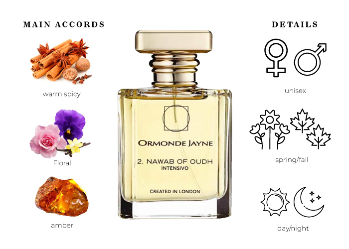 Brand Story Image 1