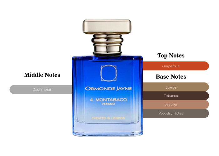 Brand Story Image 2