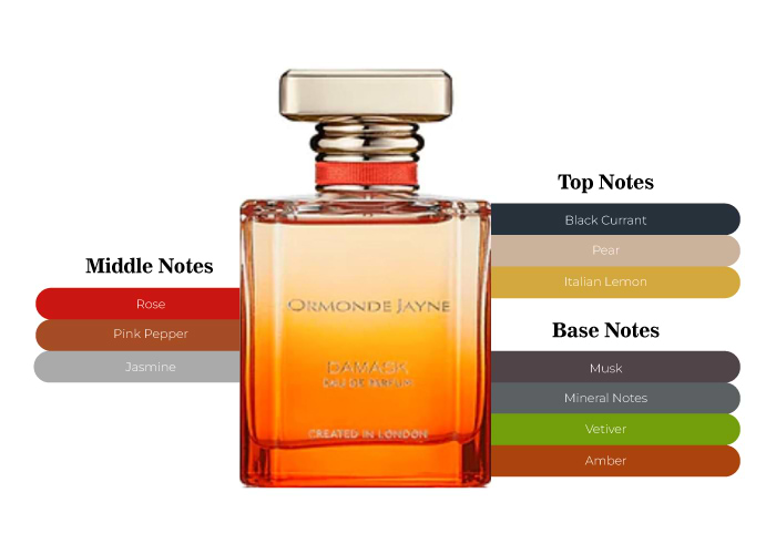 Brand Story Image 2