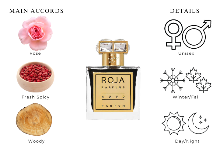 Brand Story Image 1