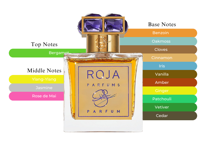 Fragrances Roja Dove Haute Luxe Price ROJA Haute Luxe Parfum 100ml