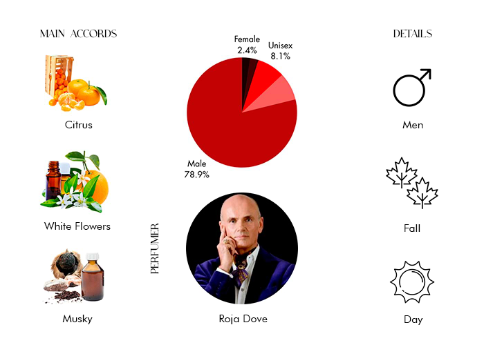 Brand Story Image 1